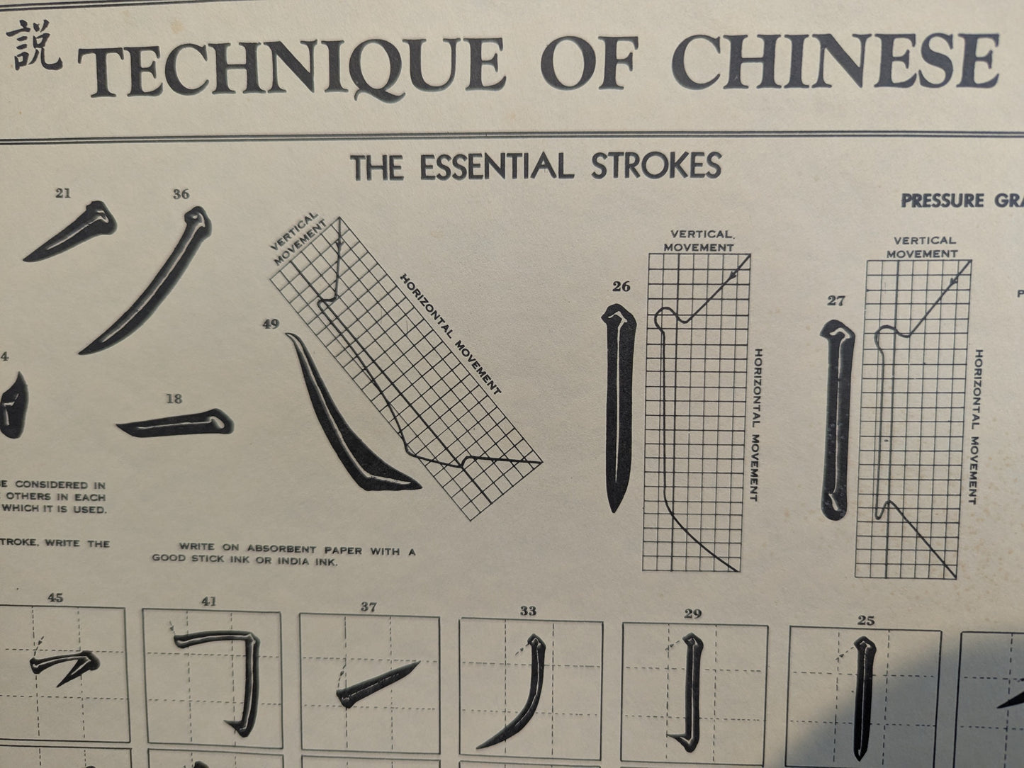 1944 W.M. Hawley “Technique of Chinese Writing” teaching Poster