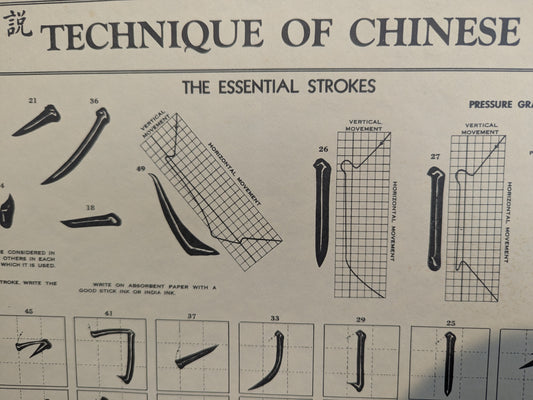 1944 W.M. Hawley “Technique of Chinese Writing” teaching Poster