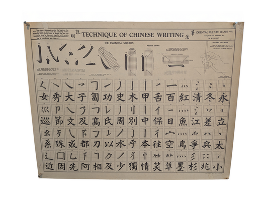 1944 W.M. Hawley “Technique of Chinese Writing” teaching Poster