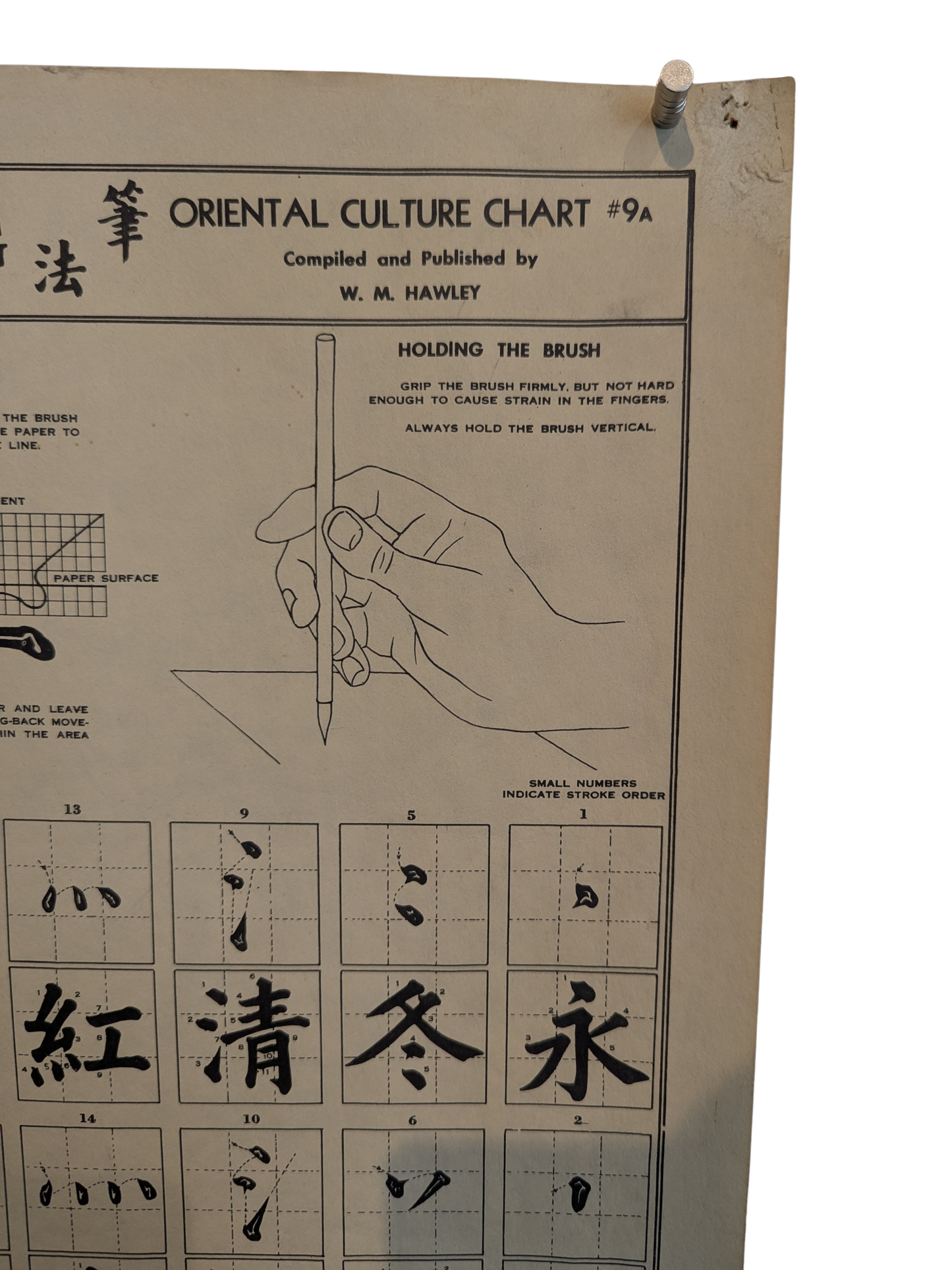 1944 W.M. Hawley “Technique of Chinese Writing” teaching Poster